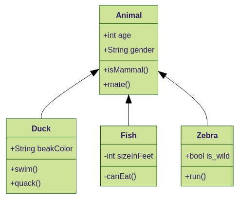 Mermaid class diagram example