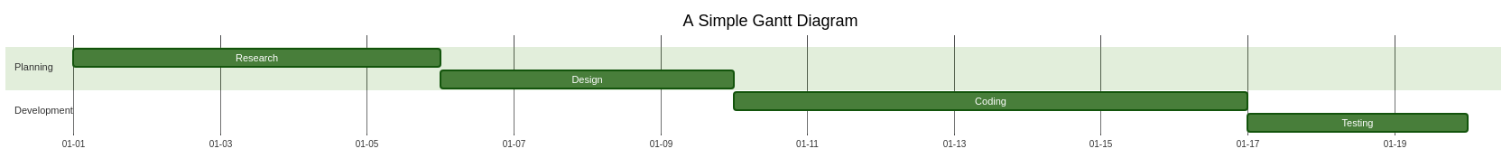 Mermaid Gantt chart example