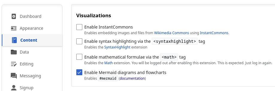 ProWiki Admin Panel showing Mermaid extension toggle